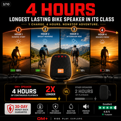 Waterproof Bicycle Bluetooth Speaker with Mounting Bracket