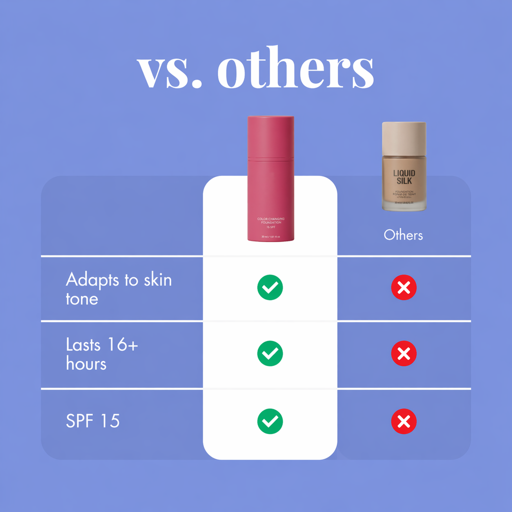 LIMITED DISCOUNT Color Changing Foundation